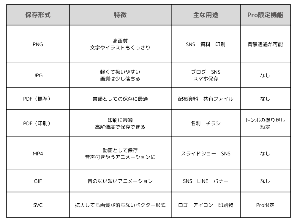 まとめ 表