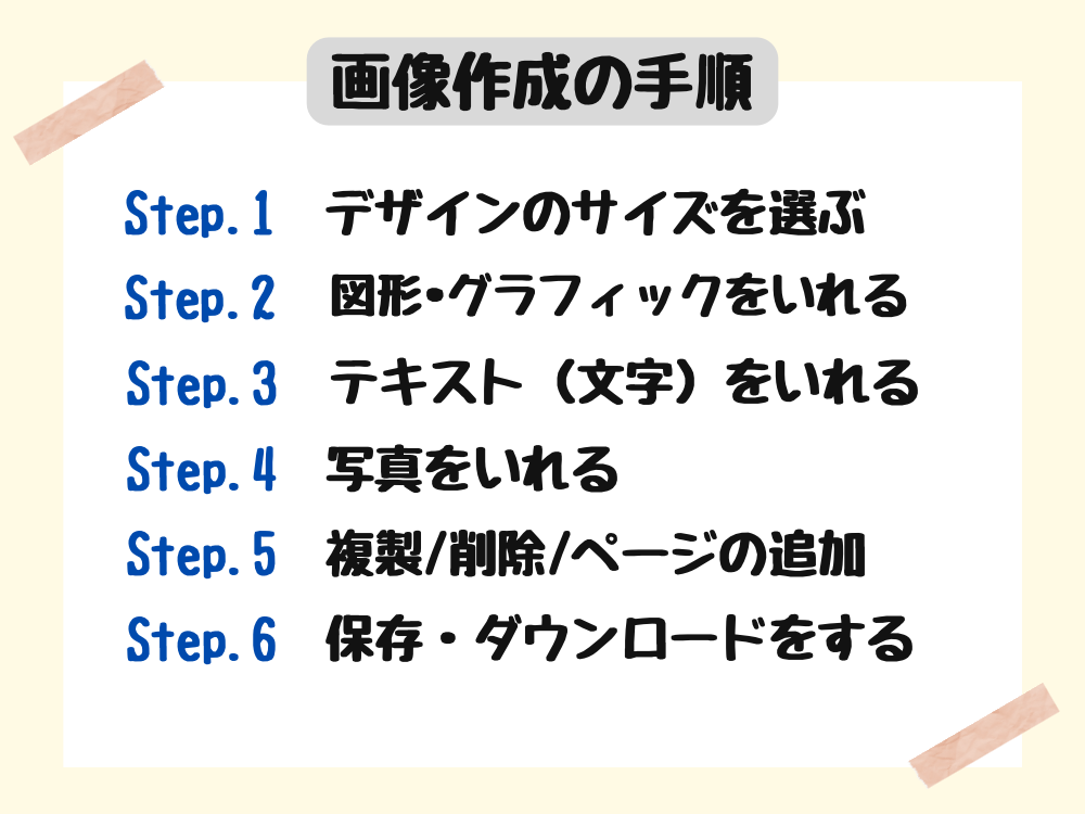 画像作成の手順