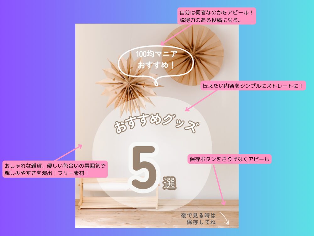 メッセージ投稿作成例
