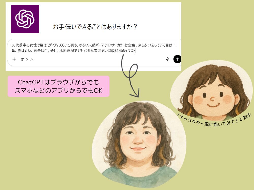 ChatGPT似顔絵作成