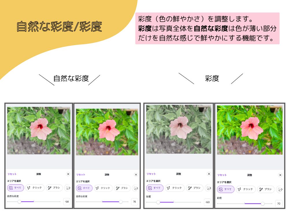 彩度