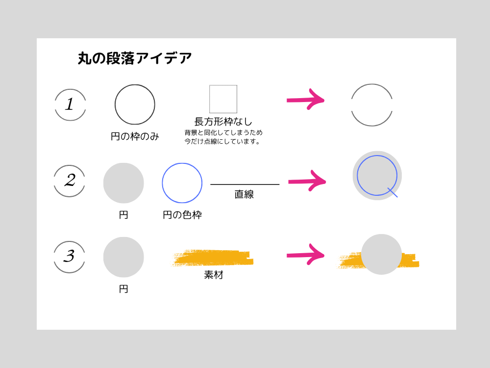段落 〇