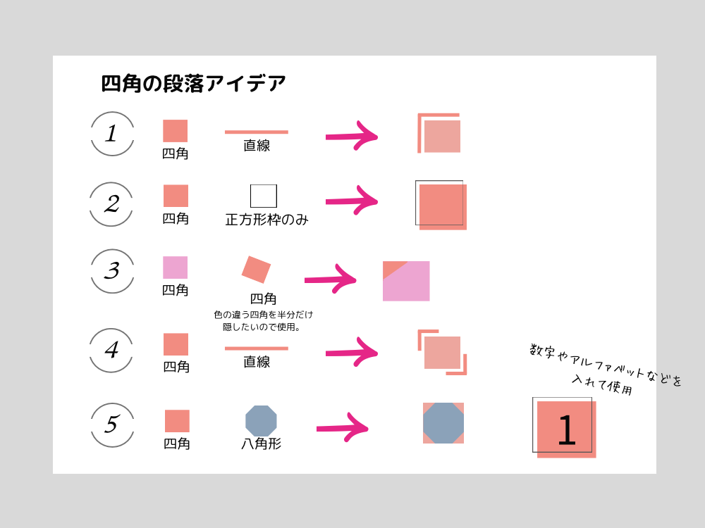 四角 段落