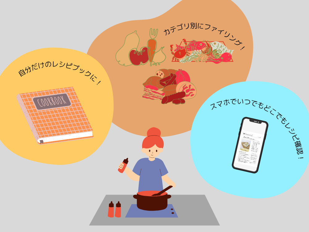 Canvaで作るオリジナルレシピカード