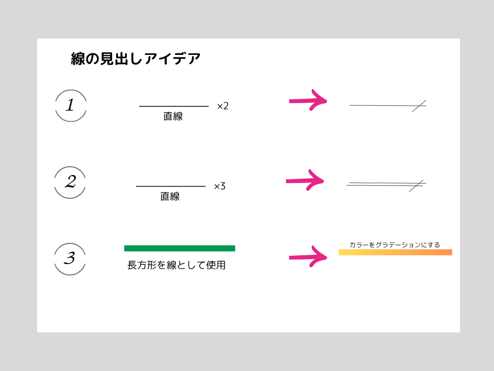 線の見出し