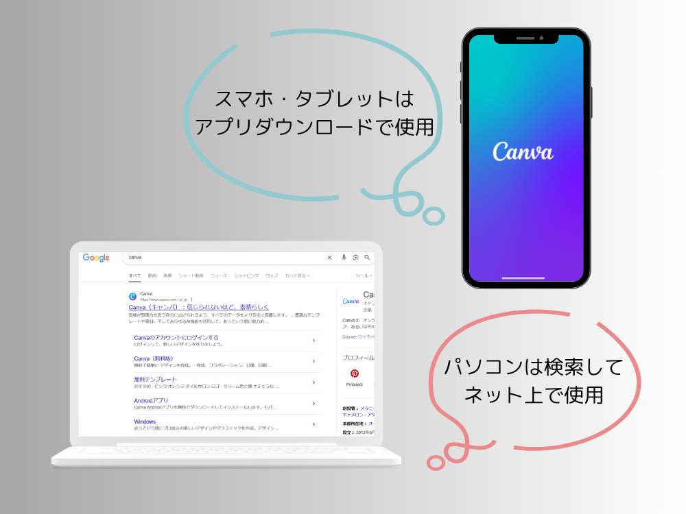 ログインの違い
