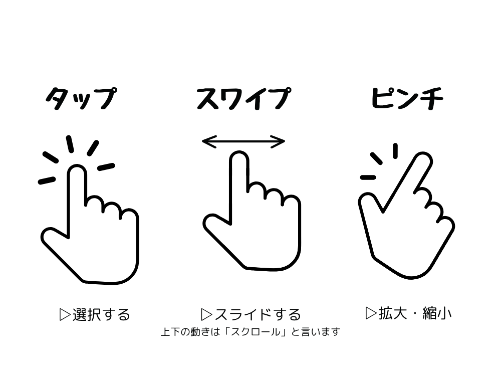指の操作