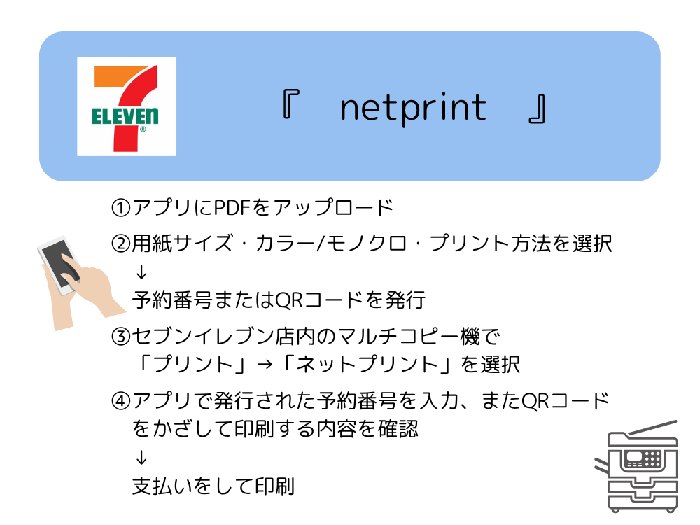 セブンイレブンコンビニプリント