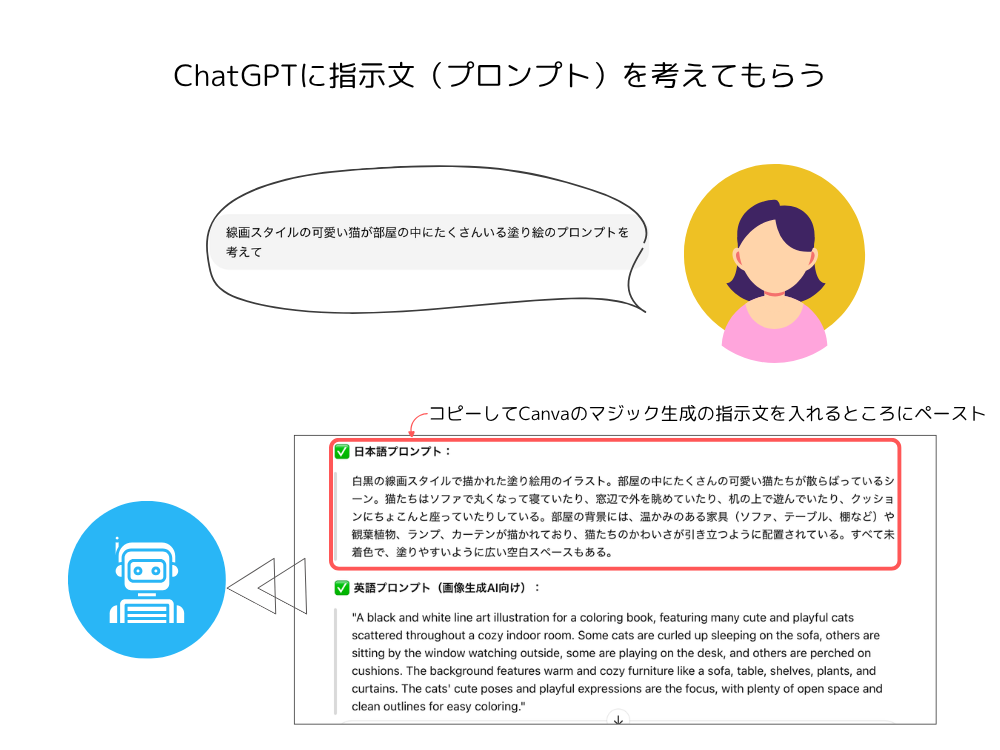ChatGPTに指示文をつくってもらう　