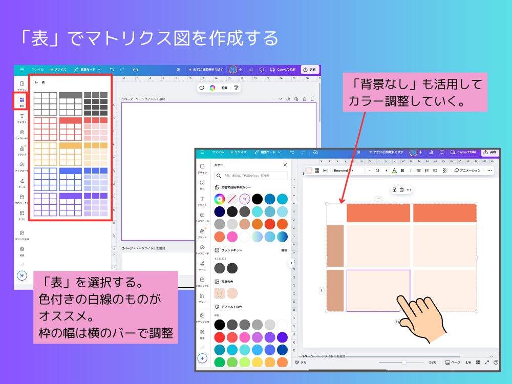 マトリクス図