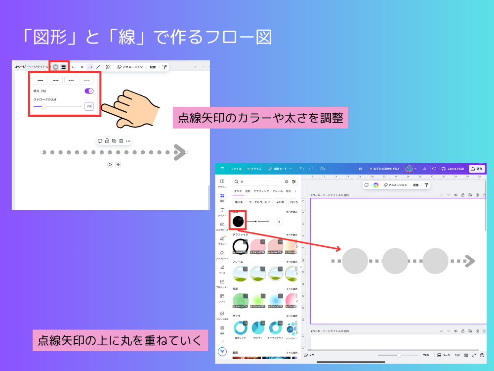 矢印線とまるで作るフロー図
