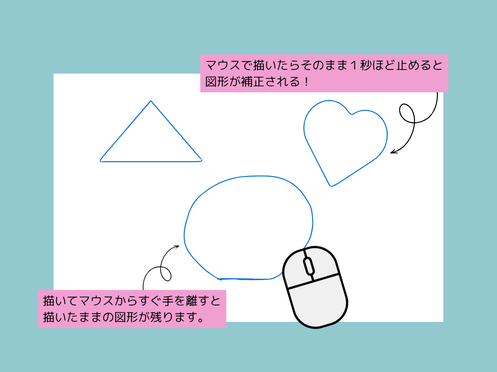 シェイプアシスト機能