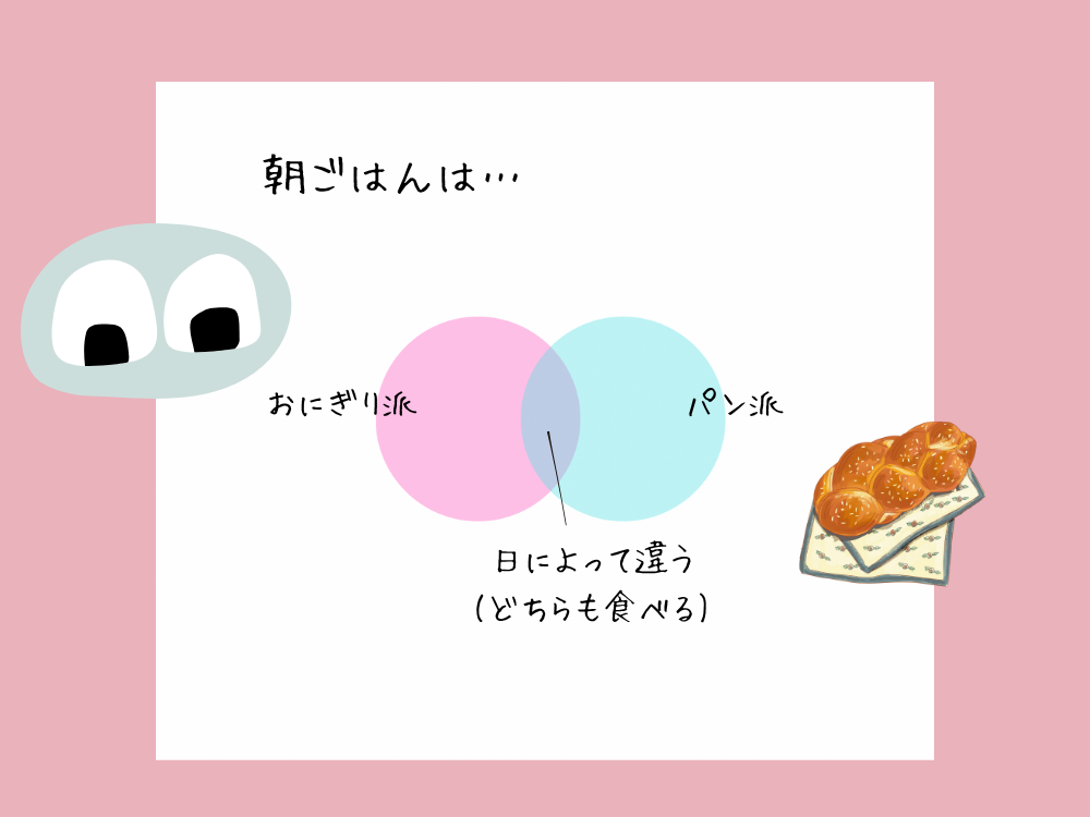 ベン図