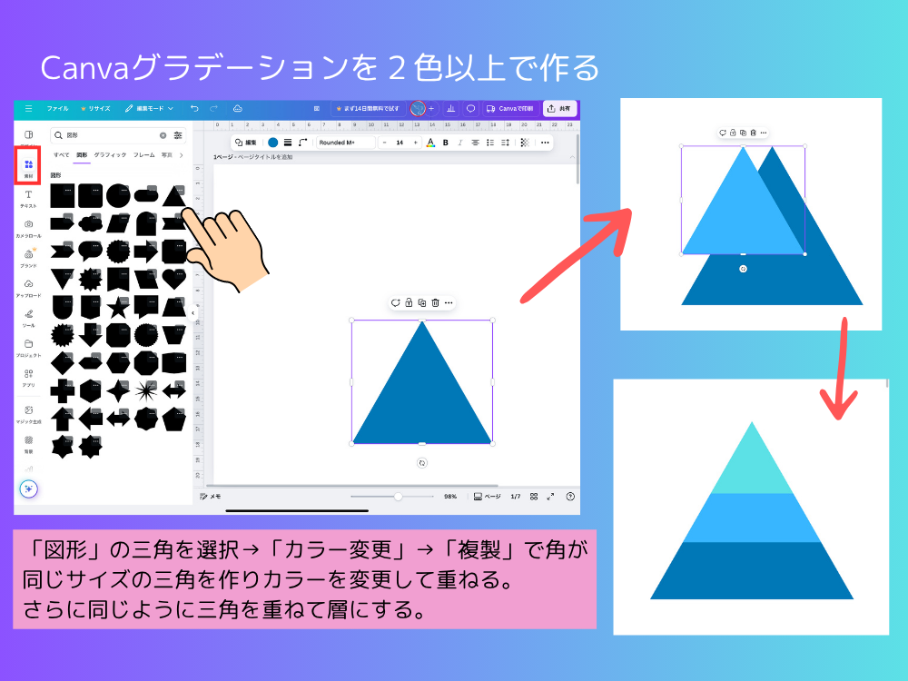 ピラミッド図