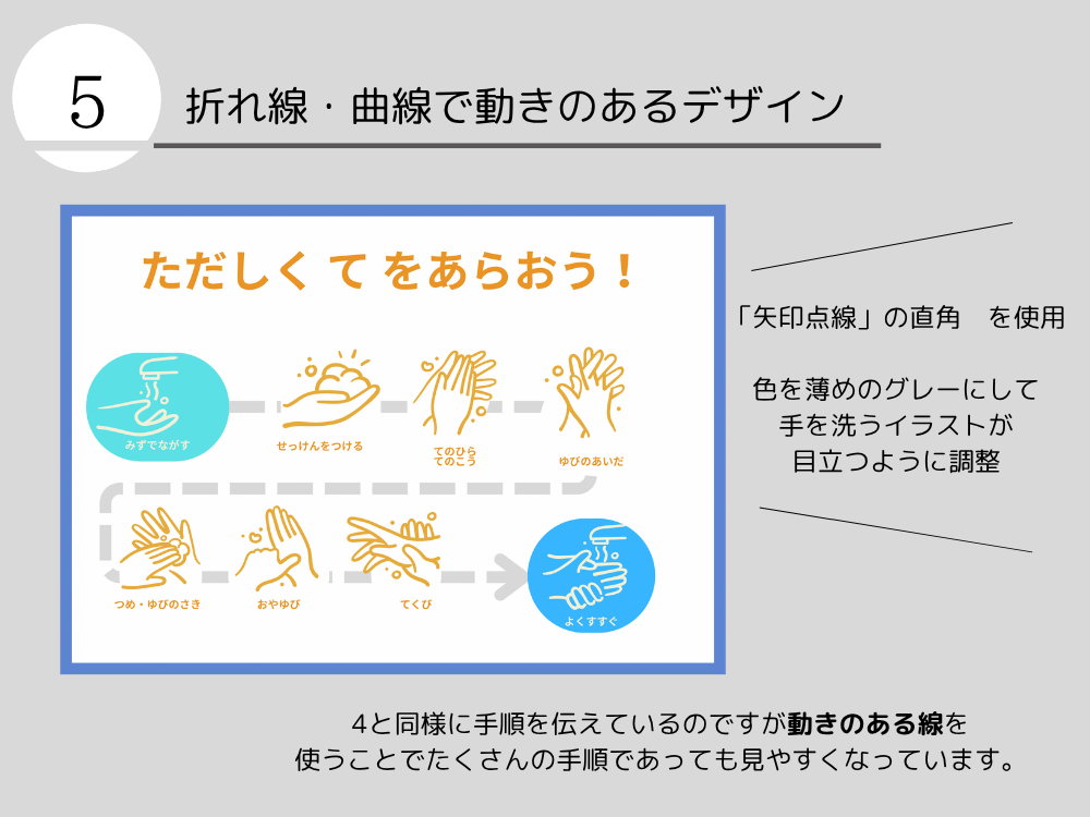 動きのある線