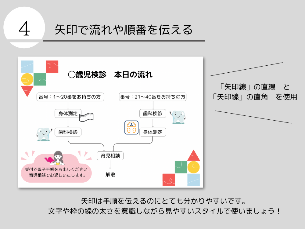 手順を知らせる