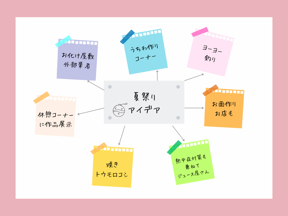 マインドマップ図