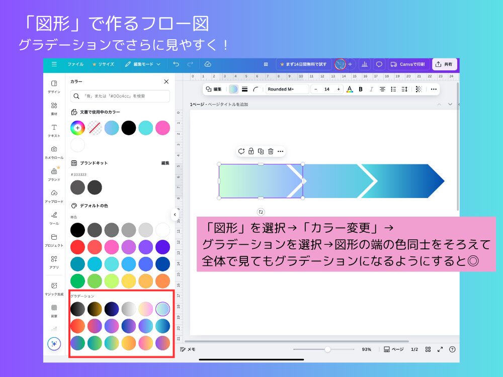グラデーションのフロー図