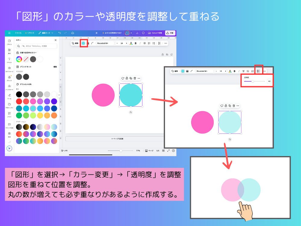 ベン図