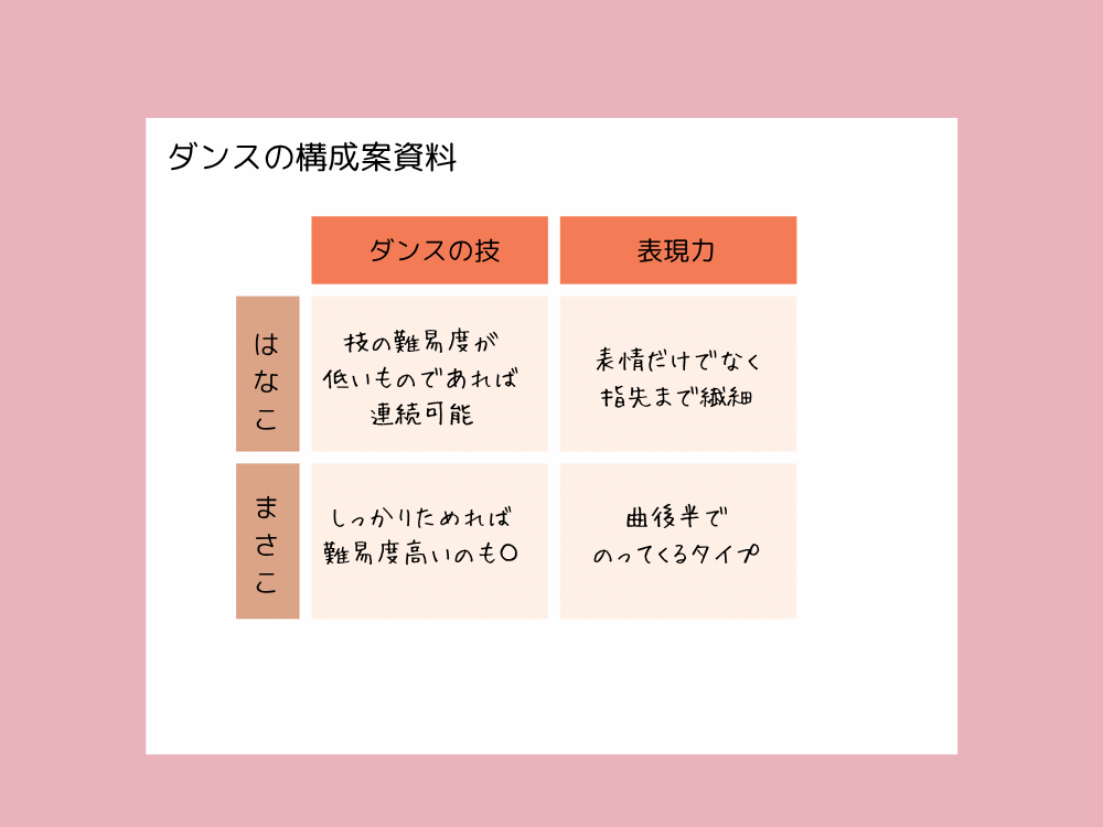 マトリクス図