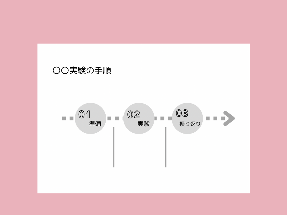 フロー図