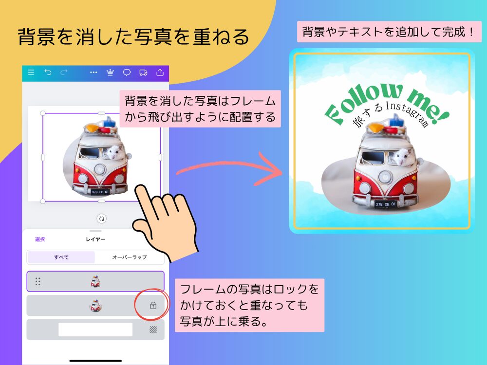写真を重ねる