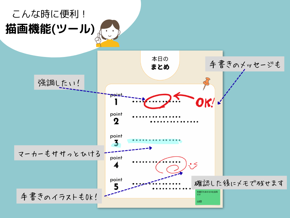 活用法