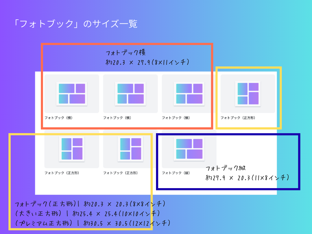 フォトブックのサイズ表