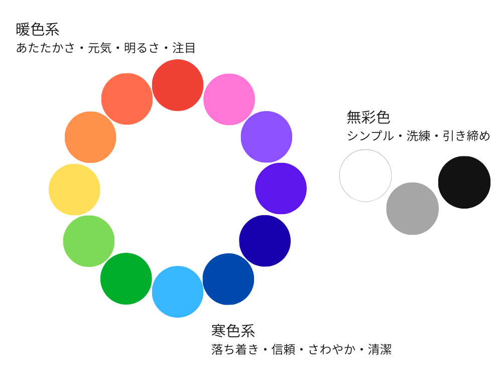色の使い方とカラーパレット
