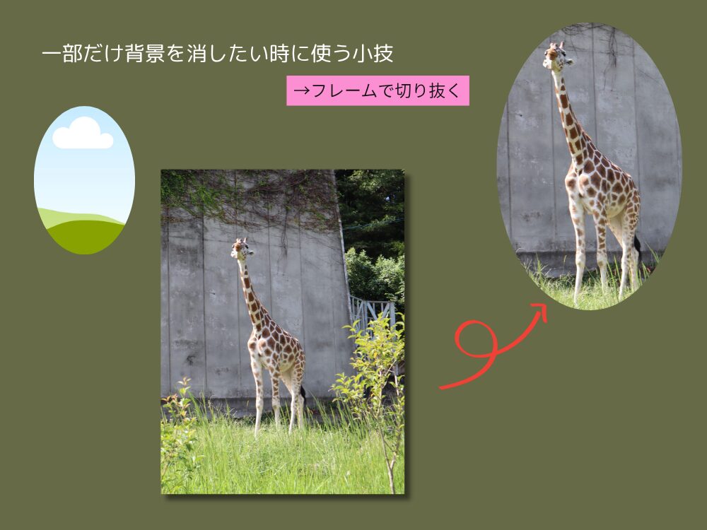 フレームで切り抜く