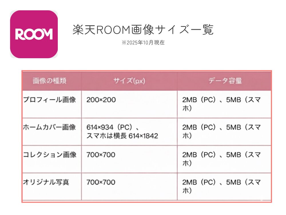 楽天ROOM画像サイズ一覧
