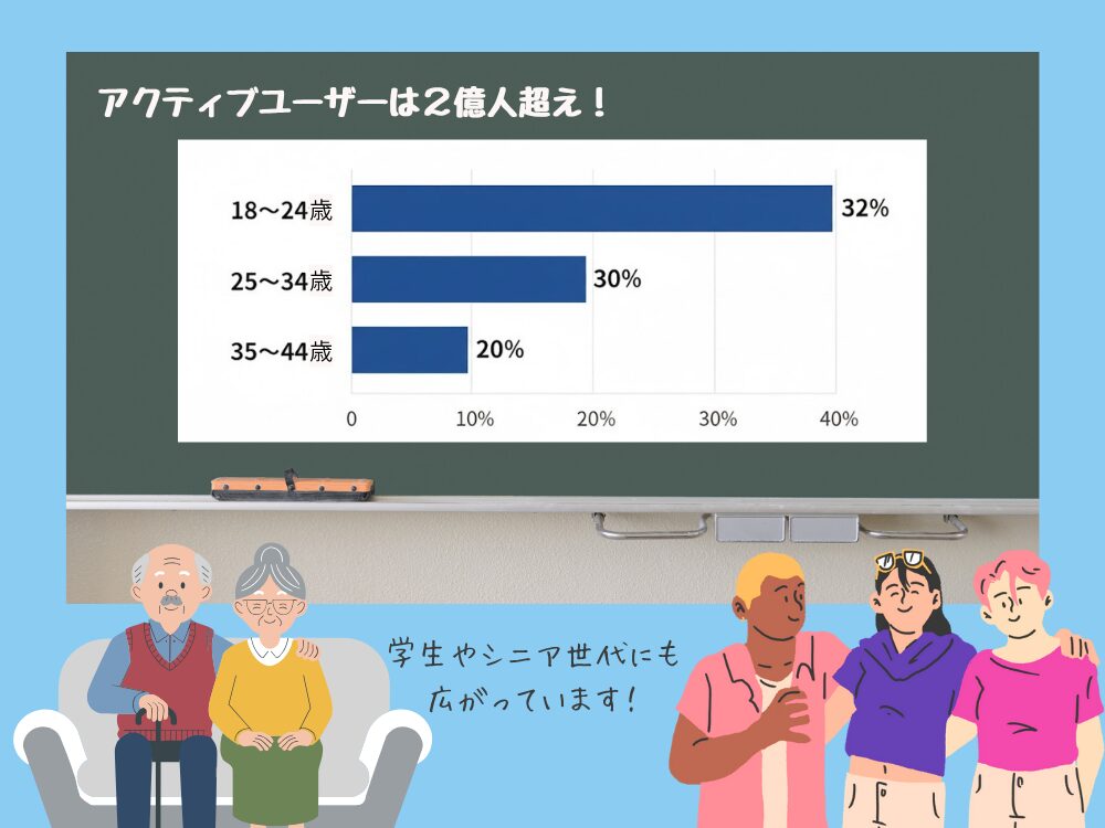 統計